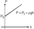 Mechanical Properties of Fluids: Part 1 | Science & Technology for UPSC CSE